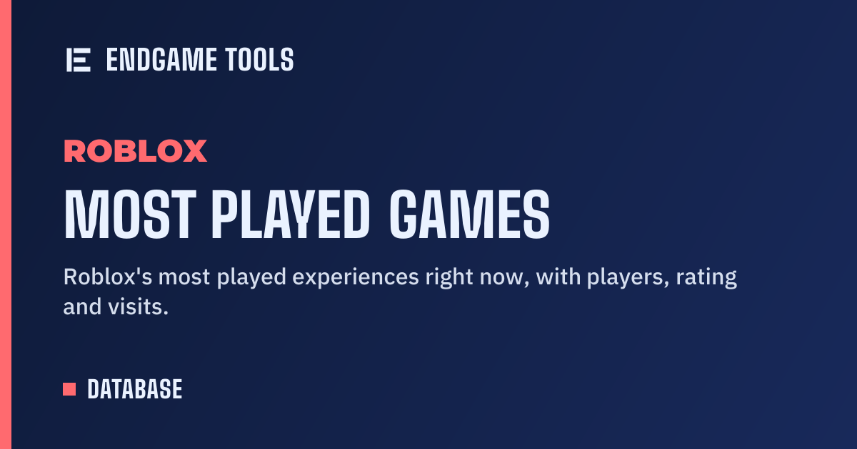 Most played Roblox games right now: top 50 on October 18, 2026